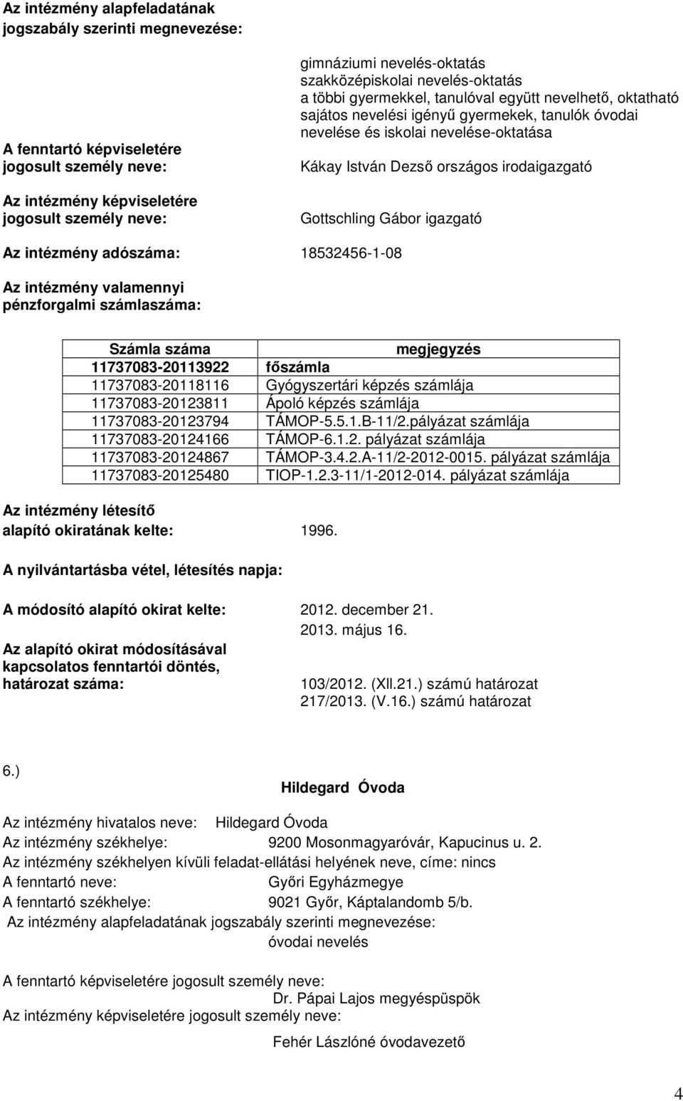 országos irodaigazgató Gottschling Gábor igazgató Az intézmény adószáma: 18532456-1-08 Az intézmény valamennyi pénzforgalmi számlaszáma: Számla száma megjegyzés 11737083-20113922 főszámla