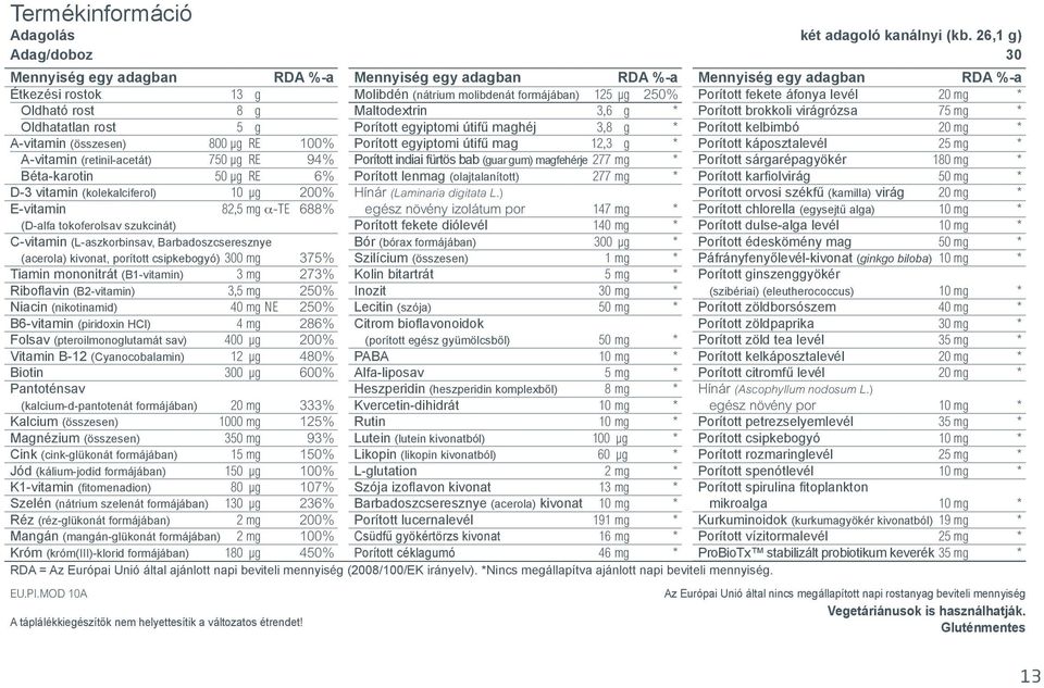 fekete áfonya levél 20 mg * Oldható rost 8 g Maltodextrin 3,6 g * Porított brokkoli virágrózsa 75 mg * Oldhatatlan rost 5 g Porított egyiptomi útifű maghéj 3,8 g * Porított kelbimbó 20 mg * A-vitamin