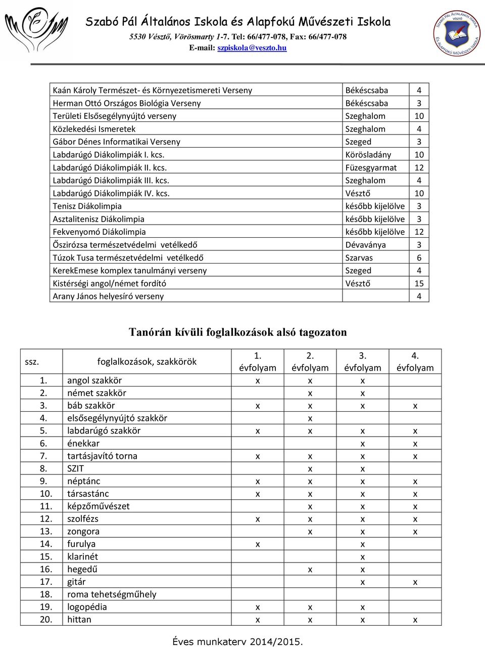 kcs. Vésztő 10 Tenisz Diákolimpia később kijelölve 3 Asztalitenisz Diákolimpia később kijelölve 3 Fekvenyomó Diákolimpia később kijelölve 12 Őszirózsa természetvédelmi vetélkedő Dévaványa 3 Túzok