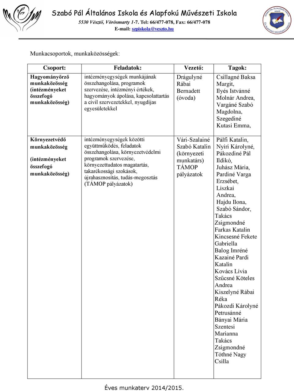 Andrea, Vargáné Szabó Magdolna, Szegediné Kutasi Emma, Környezetvédő munkaközösség (intézményeket összefogó munkaközösség) intézményegységek közötti együttműködés, feladatok összehangolása,