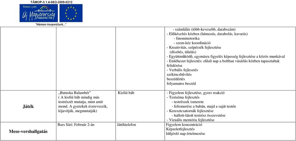 beszédértés folyamatos beszéd Játék Mese-vershallgatás Butuska Balambér ( A kisfiú báb mindig más testrészét mutatja, mint amit mond.