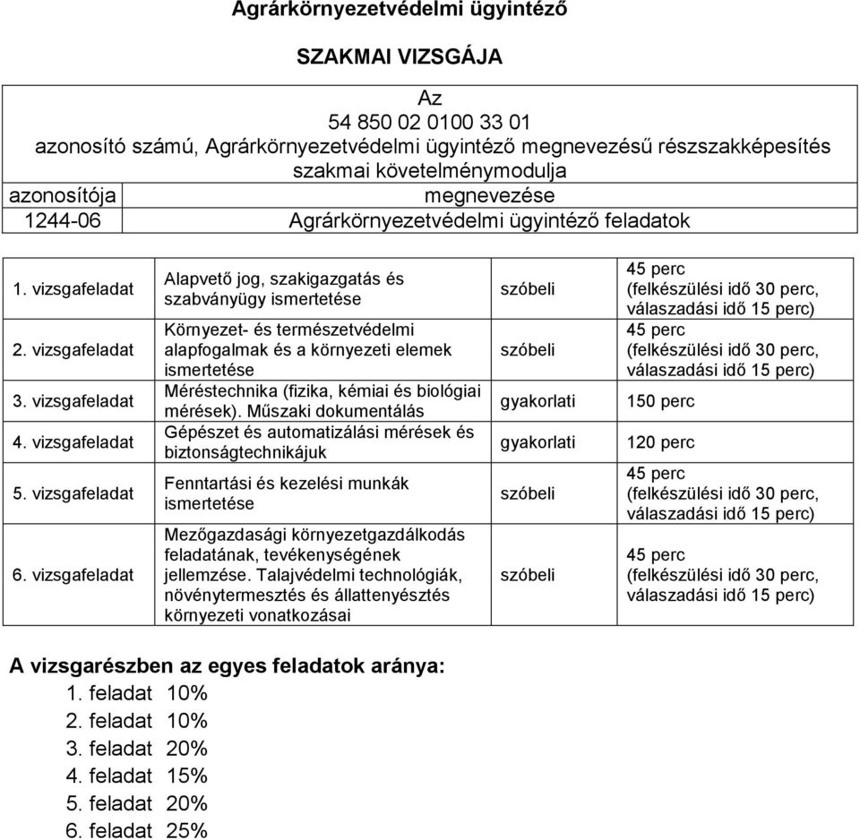 Műszaki dokumentálás automatizálási mérések és Fenntartási és kezelési munkák Mezőgazdasági környezetgazdálkodás feladatának, tevékenységének jellemzése.