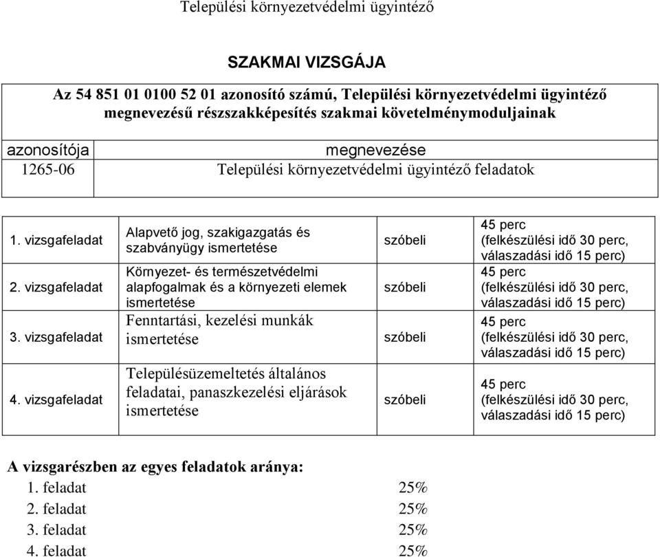 vizsgafeladat 3. vizsgafeladat 4.