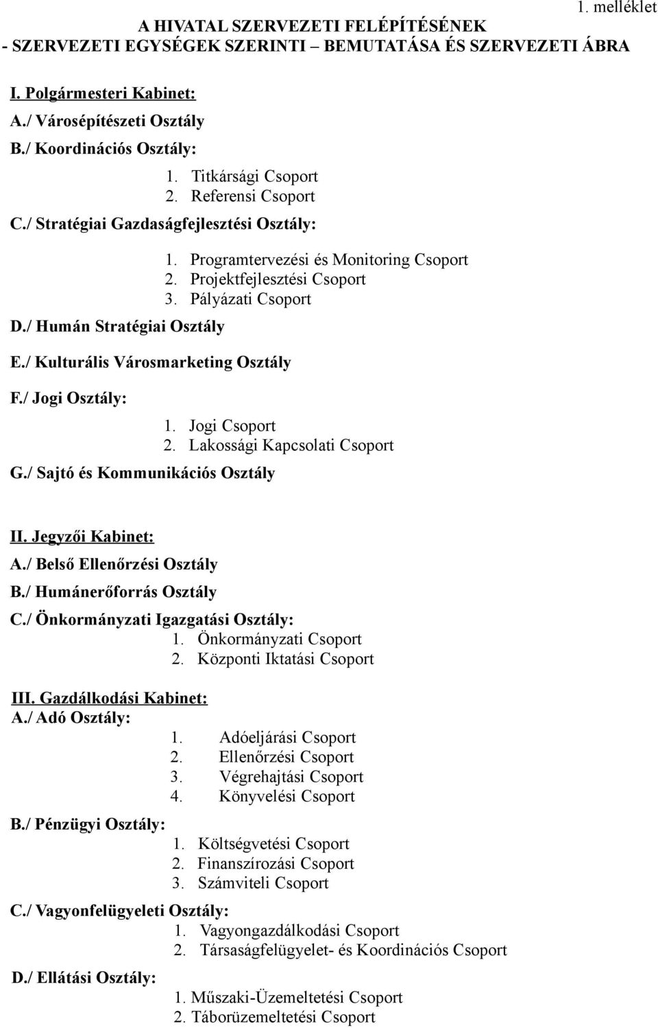 / Sajtó és Kommunikációs Osztály 1. Programtervezési és Monitoring Csoport 2. Projektfejlesztési Csoport 3. Pályázati Csoport 1. Jogi Csoport 2. Lakossági Kapcsolati Csoport II. Jegyzői Kabinet: A.