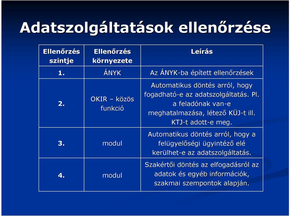 fogadható-e e az adatszolgáltat ltatás. Pl. a feladónak van-e meghatalmazása, létezl tező KÜJ-t ill. KTJ-t adott-e e meg.