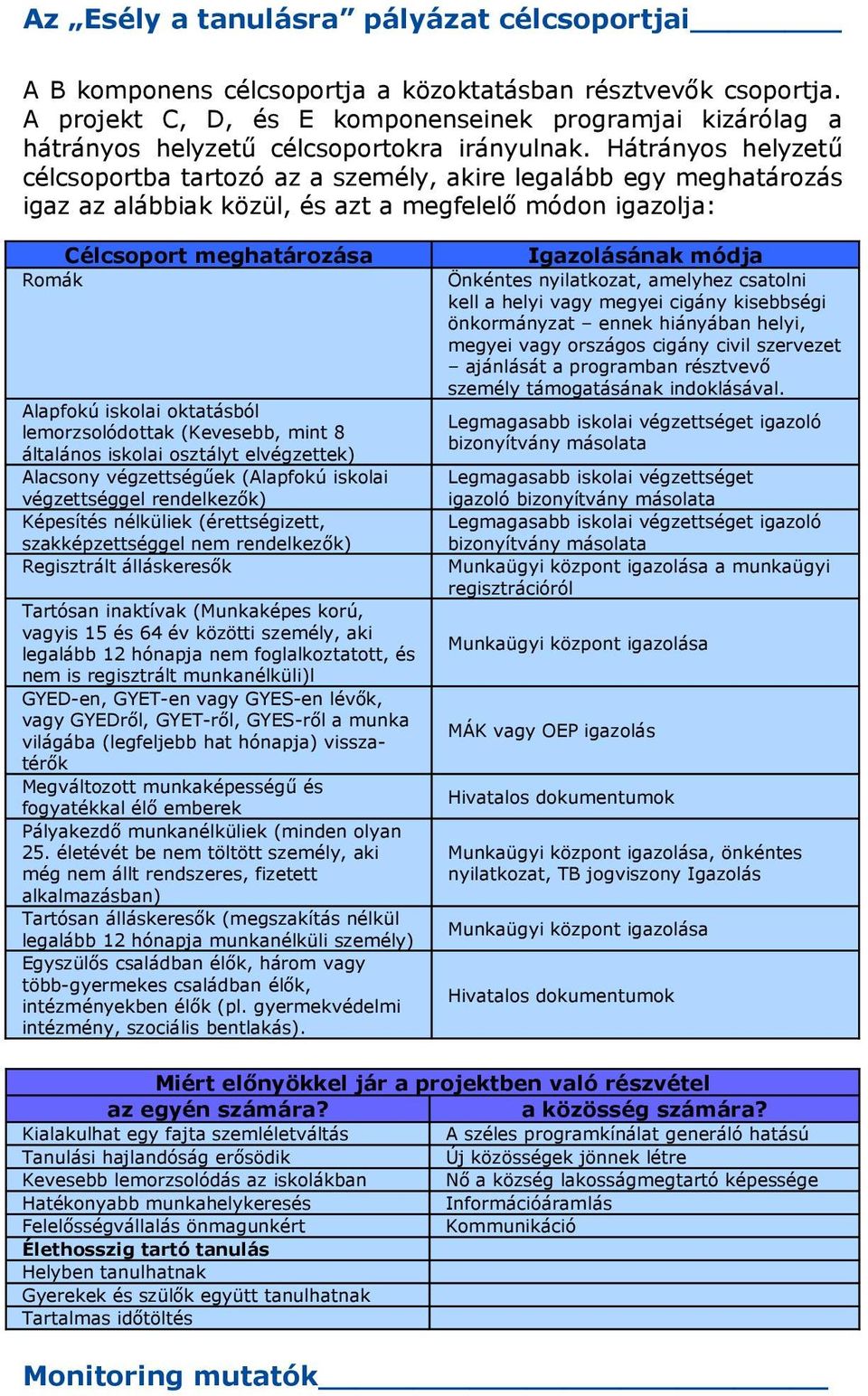 melyhez cstolni kell helyi vgy megyei cigány kisebbségi önkormányzt ennek hiányábn helyi, megyei vgy országos cigány civil szervezet jánlását progrmbn résztvevő személy támogtásánk indoklásávl.