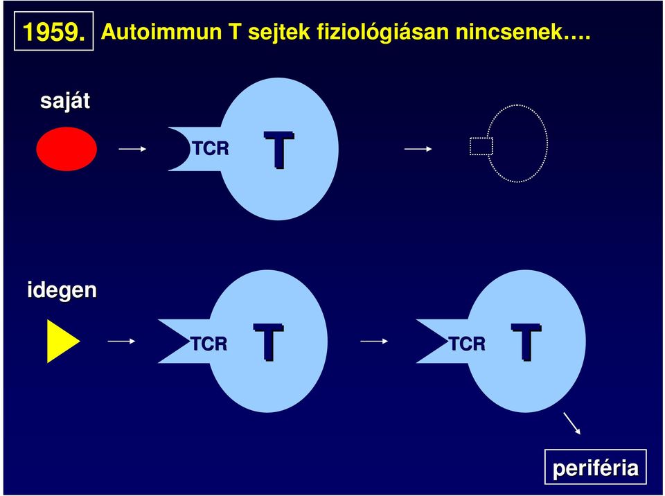 nincsenek.