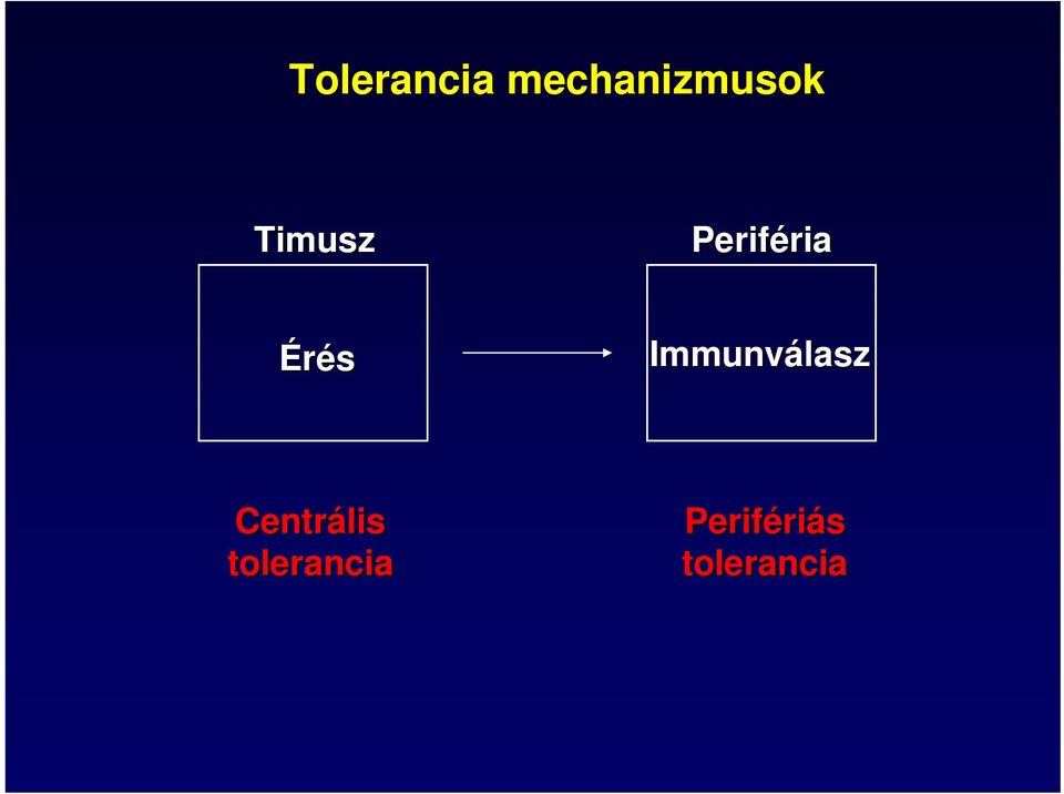 Immunválasz Centrális