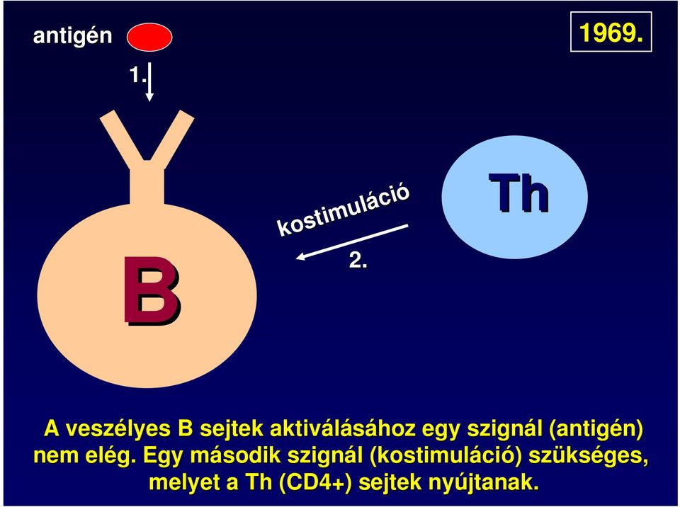 (antigén) n) nem elég.