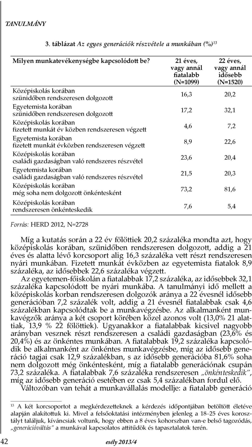 Þzetett munkát évközben rendszeresen végzett Középiskolás korában családi gazdaságban való rendszeres részvétel Egyetemista korában családi gazdaságban való rendszeres részvétel Középiskolás korában