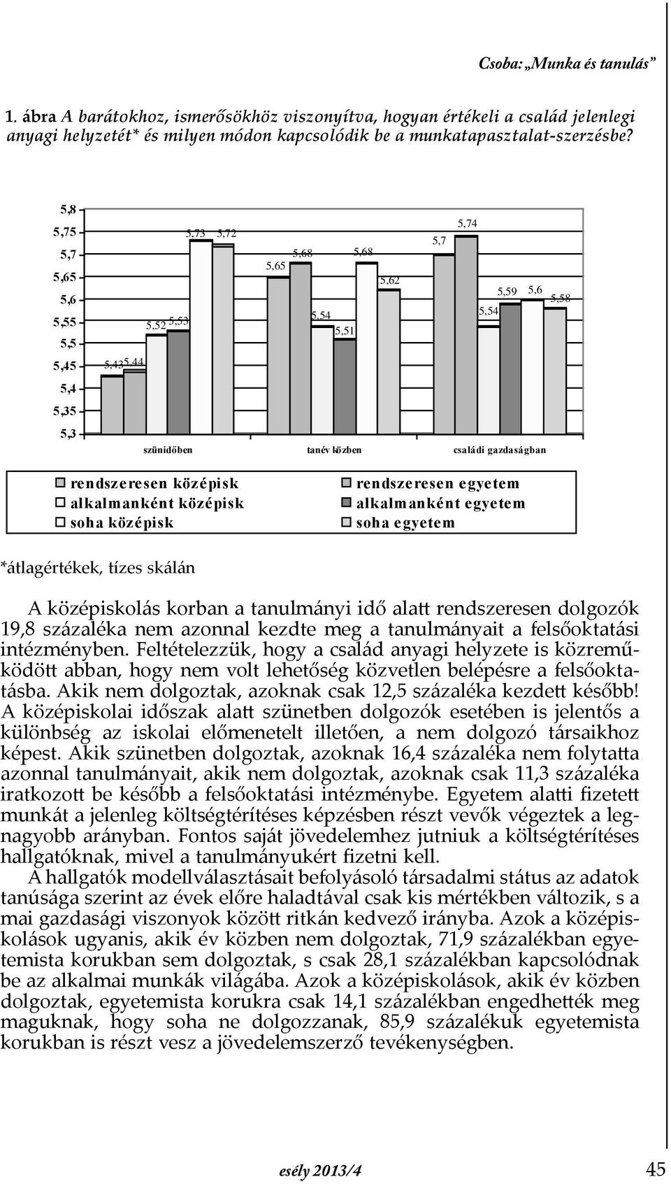 középisk alkalmanként középisk soha középisk rendszeresen egyetem alkalmanként egyetem soha egyetem *átlagértékek, tízes skálán A középiskolás korban a tanulmányi idő alatt rendszeresen dolgozók 19,8