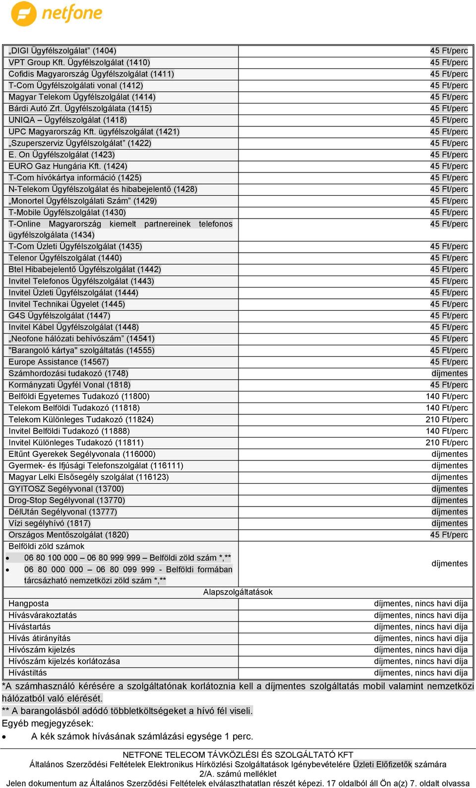 (1424) T-Com hívókártya információ (1425) N-Telekom Ügyfélszolgálat és hibabejelentő (1428) Monortel Ügyfélszolgálati Szám (1429) T-Mobile Ügyfélszolgálat (1430) T-Online Magyarország kiemelt