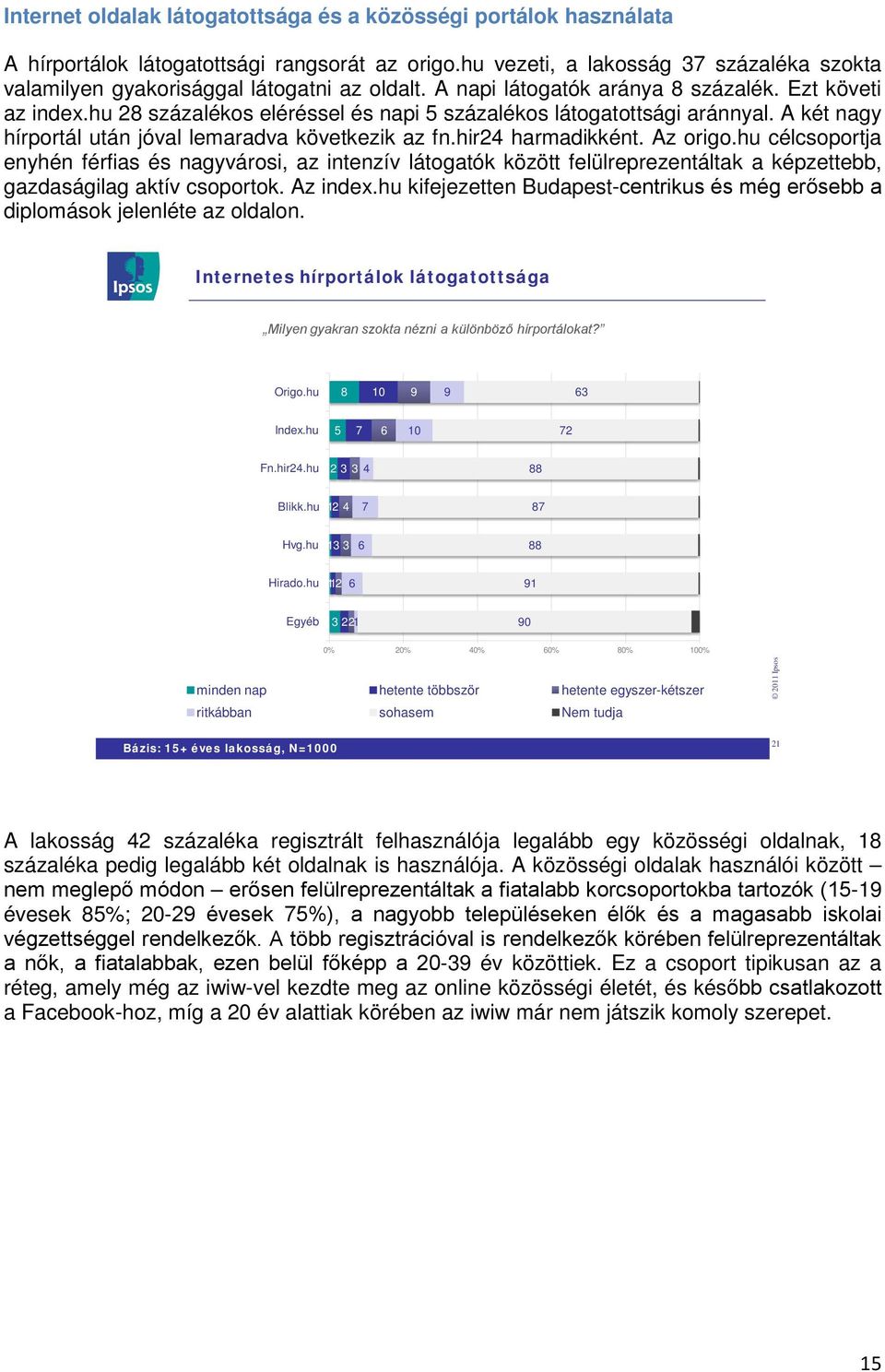 hu 28 százalékos eléréssel és napi 5 százalékos látogatottsági aránnyal. A két nagy hírportál után jóval lemaradva következik az fn.hir24 harmadikként. Az origo.