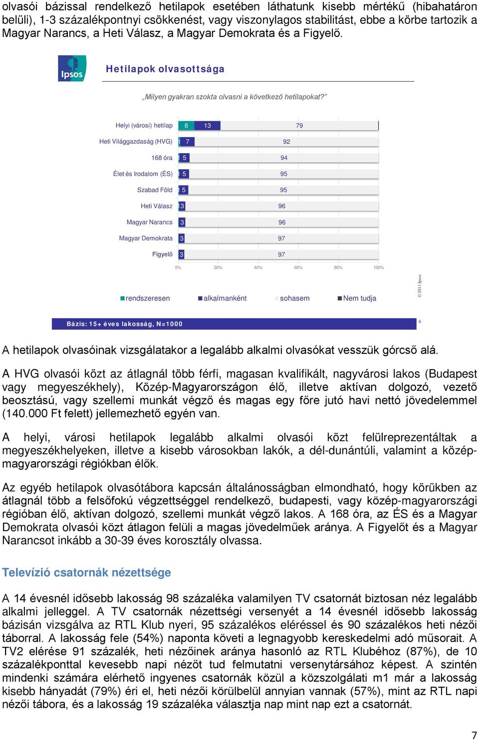 Helyi (városi) hetilap 8 13 79 Heti Világgazdaság (HVG) 1 7 92 168 óra 1 5 94 Élet és Irodalom (ÉS) 1 5 95 Szabad Föld Heti Válasz Magyar Narancs Magyar Demokrata Figyelő 1 5 13 3 3 3 95 96 96 97 97