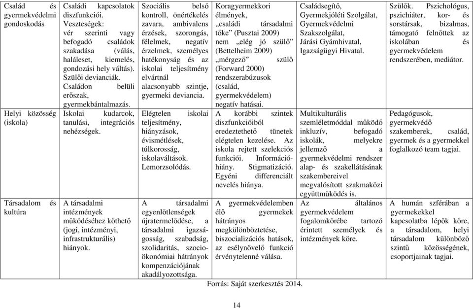 Iskolai kudarcok, tanulási, integrációs nehézségek. A társadalmi intézmények működéséhez köthető (jogi, intézményi, infrastrukturális) hiányok.