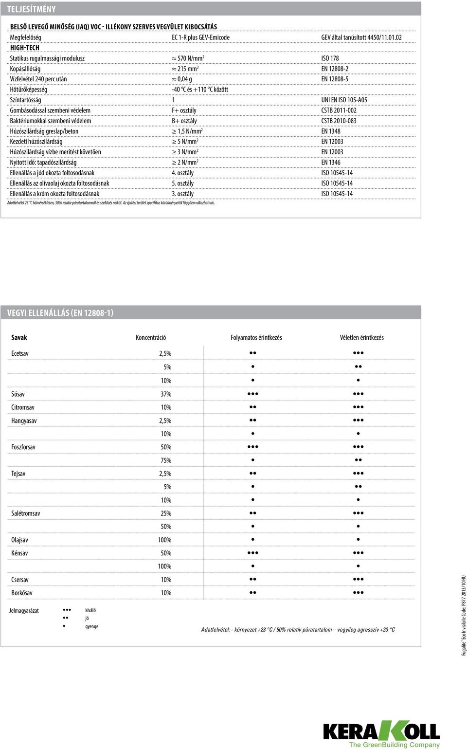 EN ISO 105-A05 Gombásodással szembeni védelem F+ osztály CSTB 2011-002 Baktériumokkal szembeni védelem B+ osztály CSTB 2010-083 Húzószilárdság greslap/beton 1,5 N/mm 2 EN 1348 Kezdeti húzószilárdság