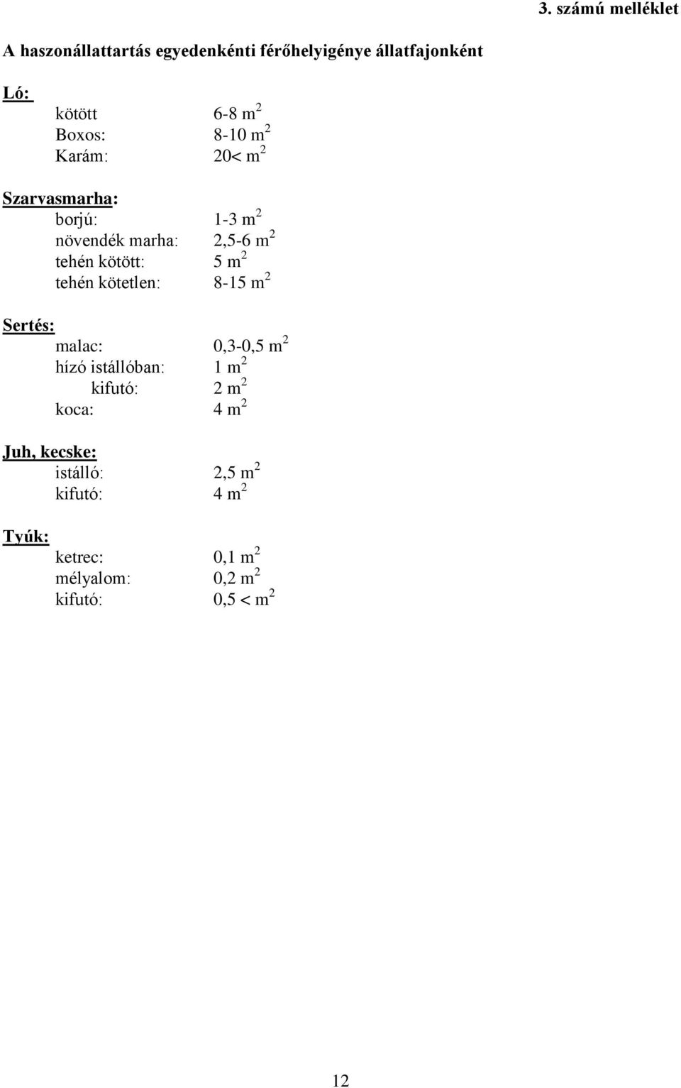 m 2 tehén kötetlen: 8-15 m 2 Sertés: malac: 0,3-0,5 m 2 hízó istállóban: 1 m 2 kifutó: 2 m 2 koca: 4 m
