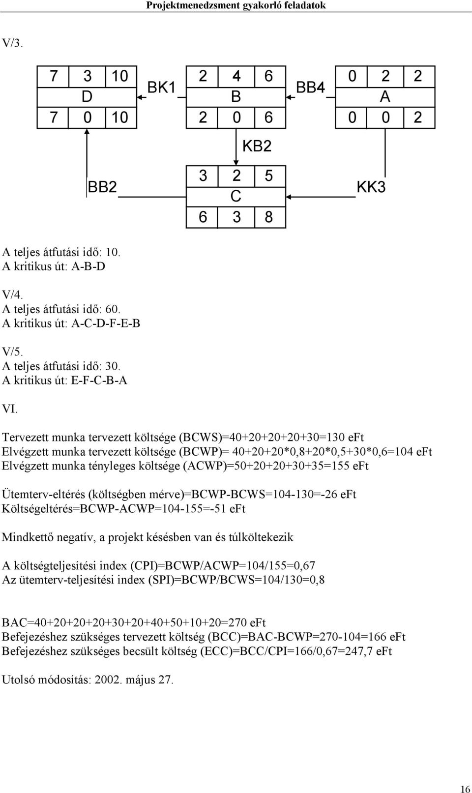 Ütemterv-eltérés (költségben mérve)=wp-ws=-=-6 et Költségeltérés=WP-WP=-1=-1 et Mindkettő negatív, a projekt késésben van és túlköltekezik költségteljesítési index (PI)=WP/WP=/1=0,6 z