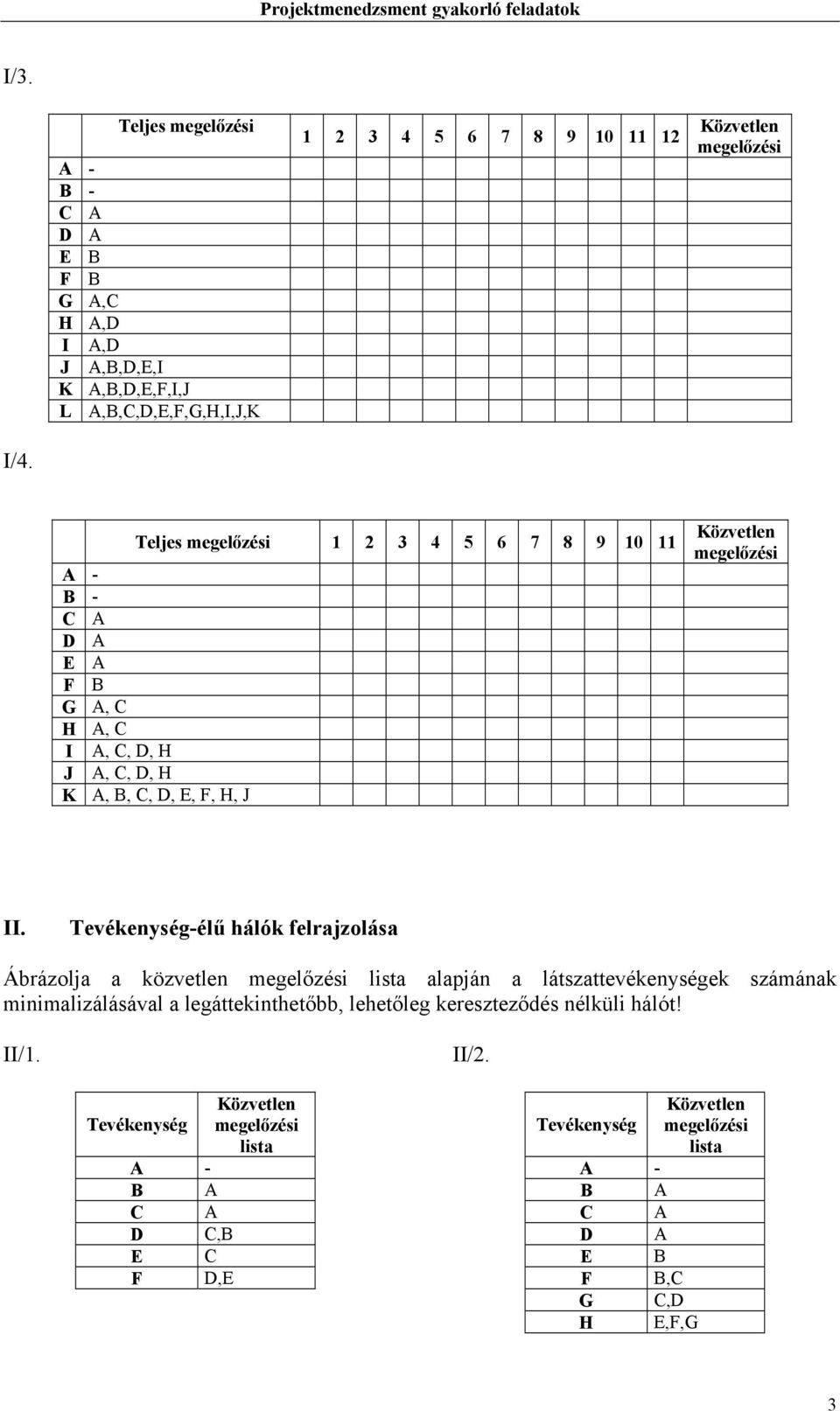 Tevékenység-élű hálók felrajzolása Ábrázolja a közvetlen megelőzési lista alapján a látszattevékenységek