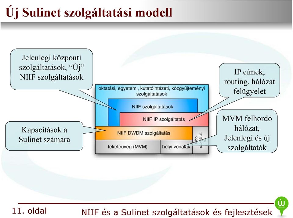 routing, hálózat felügyelet Kapacitások a Sulinet