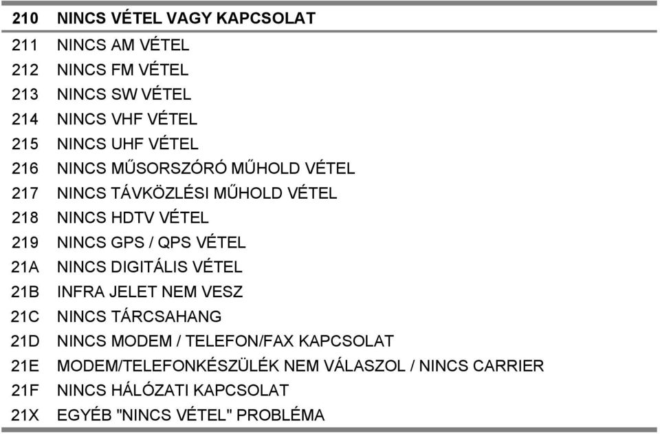 QPS VÉTEL 21A NINCS DIGITÁLIS VÉTEL 21B INFRA JELET NEM VESZ 21C NINCS TÁRCSAHANG 21D NINCS MODEM / TELEFON/FAX