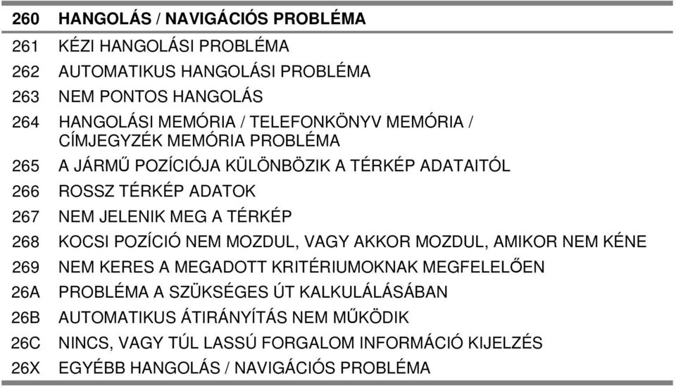 TÉRKÉP 268 KOCSI POZÍCIÓ NEM MOZDUL, VAGY AKKOR MOZDUL, AMIKOR NEM KÉNE 269 NEM KERES A MEGADOTT KRITÉRIUMOKNAK MEGFELELŐEN 26A PROBLÉMA A SZÜKSÉGES