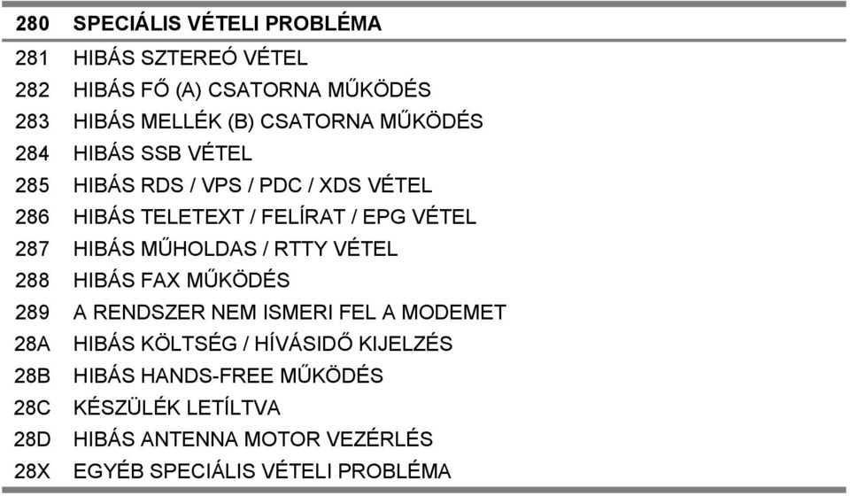 MŰHOLDAS / RTTY VÉTEL 288 HIBÁS FAX MŰKÖDÉS 289 A RENDSZER NEM ISMERI FEL A MODEMET 28A HIBÁS KÖLTSÉG / HÍVÁSIDŐ