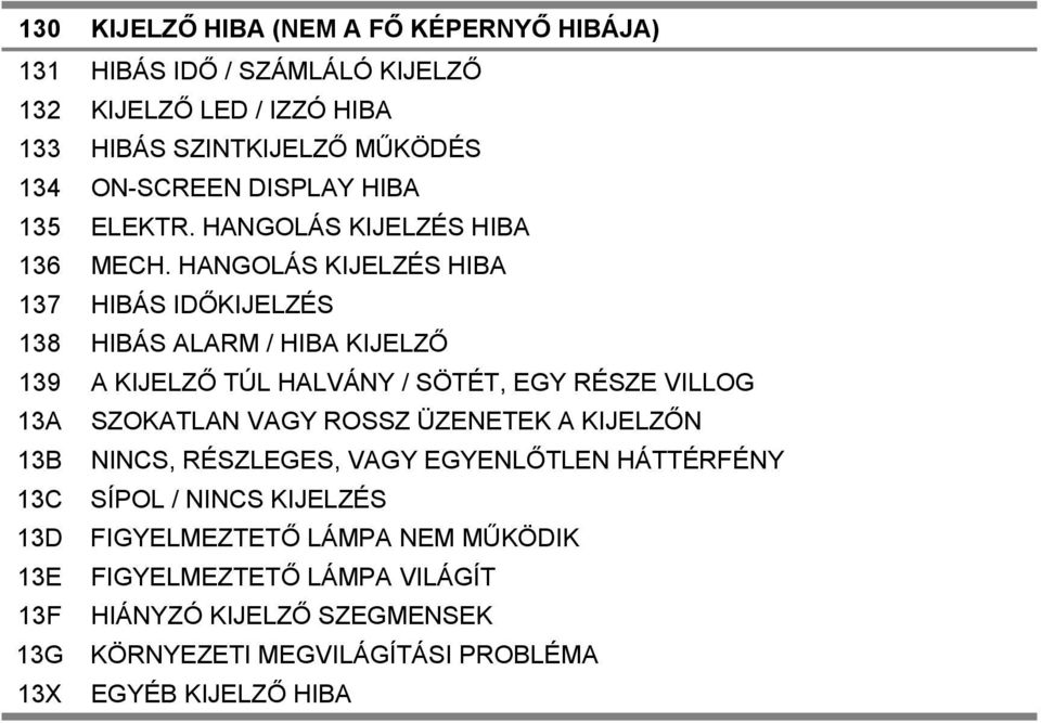 HANGOLÁS KIJELZÉS HIBA 137 HIBÁS IDŐKIJELZÉS 138 HIBÁS ALARM / HIBA KIJELZŐ 139 A KIJELZŐ TÚL HALVÁNY / SÖTÉT, EGY RÉSZE VILLOG 13A SZOKATLAN VAGY ROSSZ