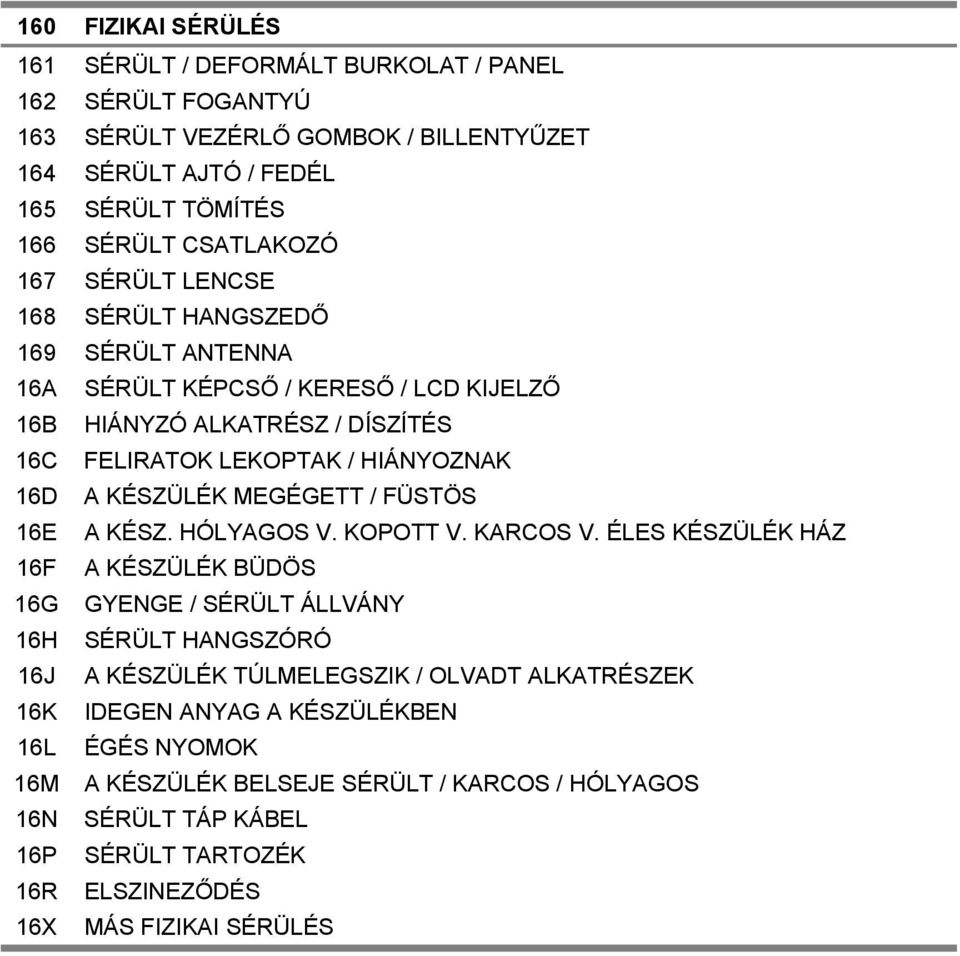 MEGÉGETT / FÜSTÖS 16E A KÉSZ. HÓLYAGOS V. KOPOTT V. KARCOS V.