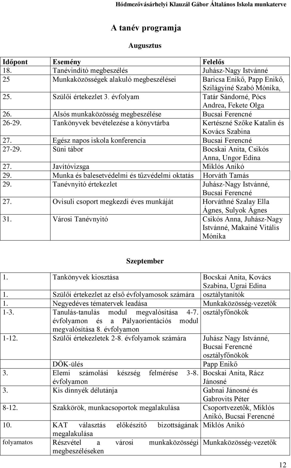 Tankönyvek bevételezése a könyvtárba Kertészné Szőke Katalin és Kovács Szabina 27. Egész napos iskola konferencia Bucsai Ferencné 27-29. Süni tábor Bocskai Anita, Csikós Anna, Ungor Edina 27.