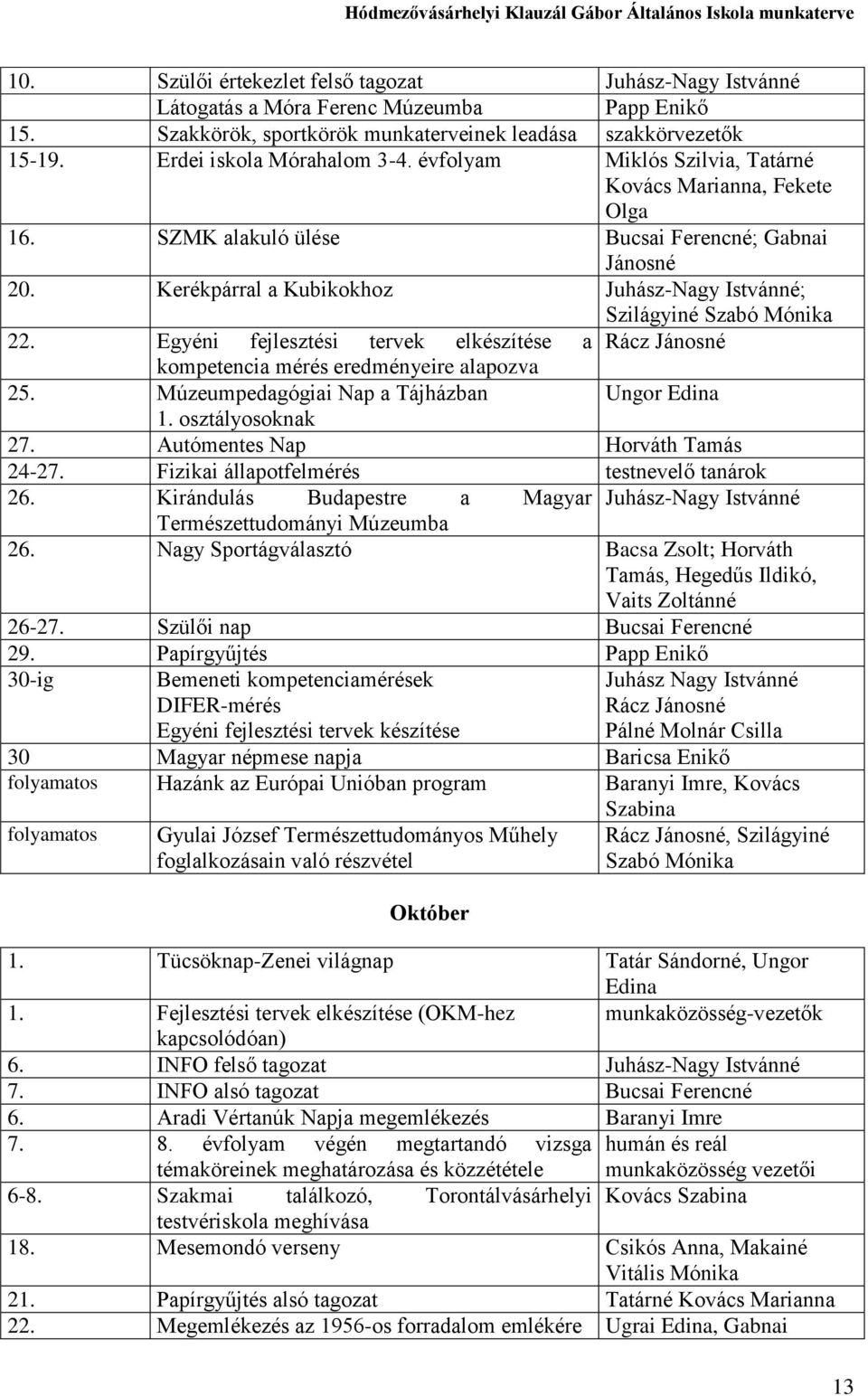 Egyéni fejlesztési tervek elkészítése a Rácz Jánosné kompetencia mérés eredményeire alapozva 25. Múzeumpedagógiai Nap a Tájházban Ungor Edina 1. osztályosoknak 27. Autómentes Nap Horváth Tamás 24-27.