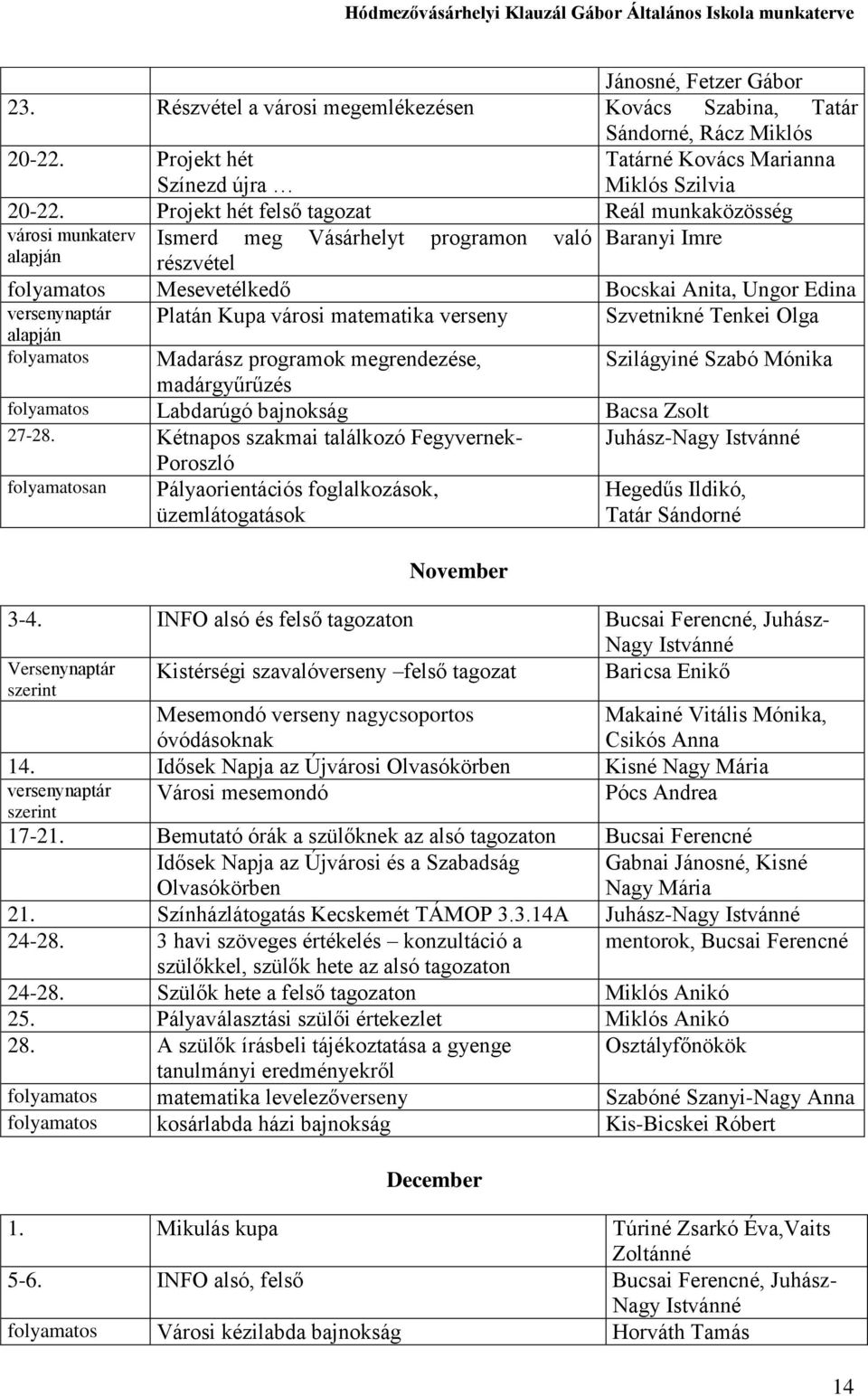 városi matematika verseny Szvetnikné Tenkei Olga alapján folyamatos Madarász programok megrendezése, Szilágyiné Szabó Mónika madárgyűrűzés folyamatos Labdarúgó bajnokság Bacsa Zsolt 27-28.