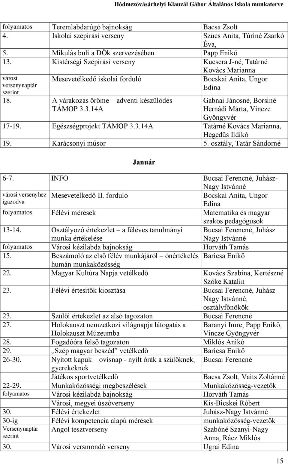 3.14A Bocskai Anita, Ungor Edina Gabnai Jánosné, Borsiné Hernádi Márta, Vincze Gyöngyvér 17-19. Egészségprojekt TÁMOP 3.3.14A Tatárné Kovács Marianna, Hegedűs Ildikó 19. Karácsonyi műsor 5.