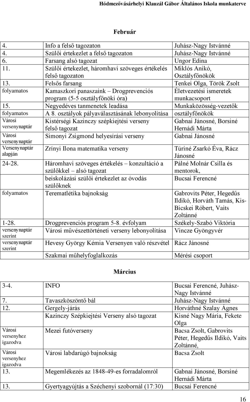 Felsős farsang Tenkei Olga, Török Zsolt folyamatos Kamaszkori panaszaink Drogprevenciós program (5-5 osztályfőnöki óra) Életvezetési ismeretek munkacsoport 15.