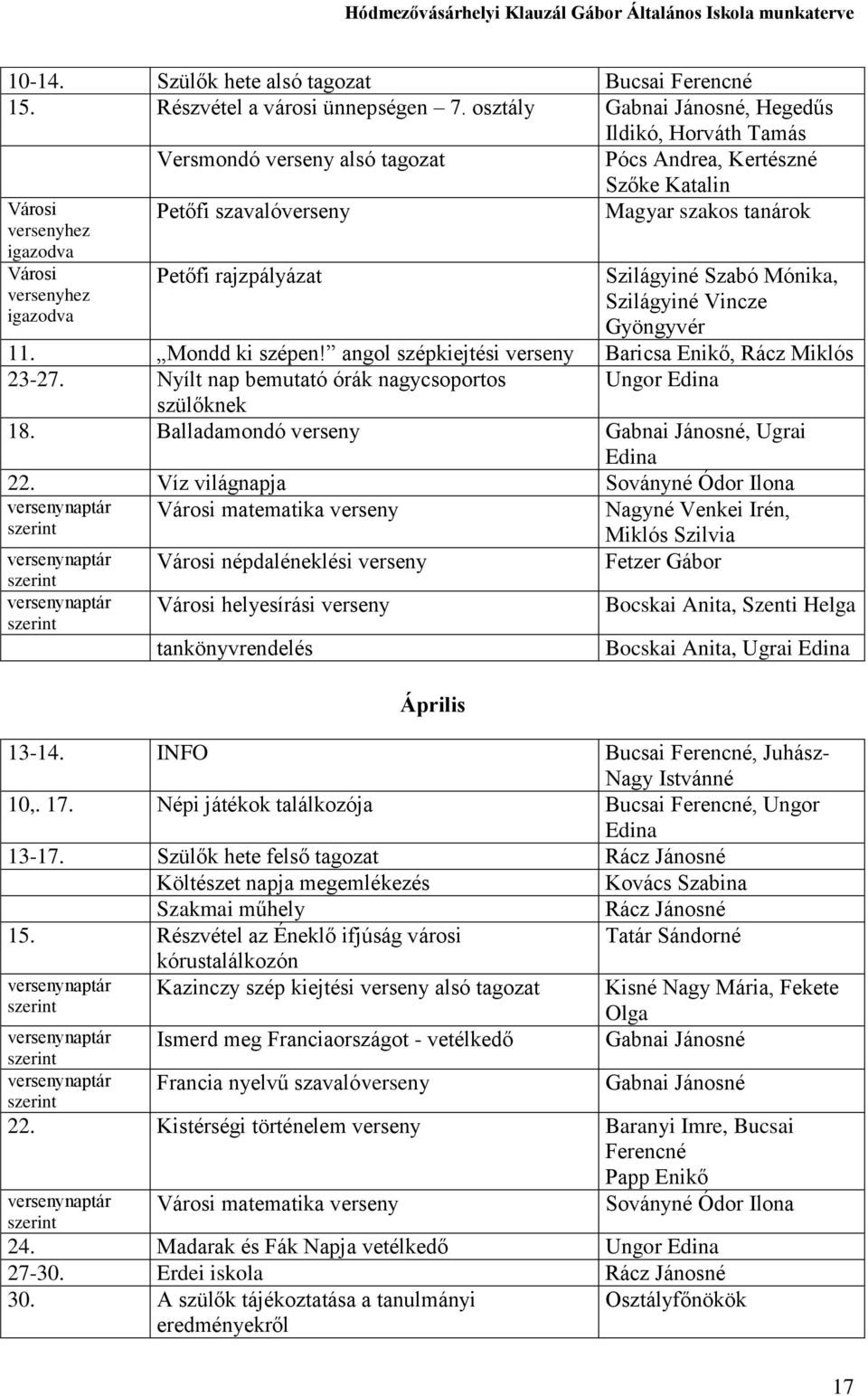 Magyar szakos tanárok Petőfi rajzpályázat Szilágyiné Szabó Mónika, Szilágyiné Vincze Gyöngyvér 11. Mondd ki szépen! angol szépkiejtési verseny Baricsa Enikő, Rácz Miklós 23-27.