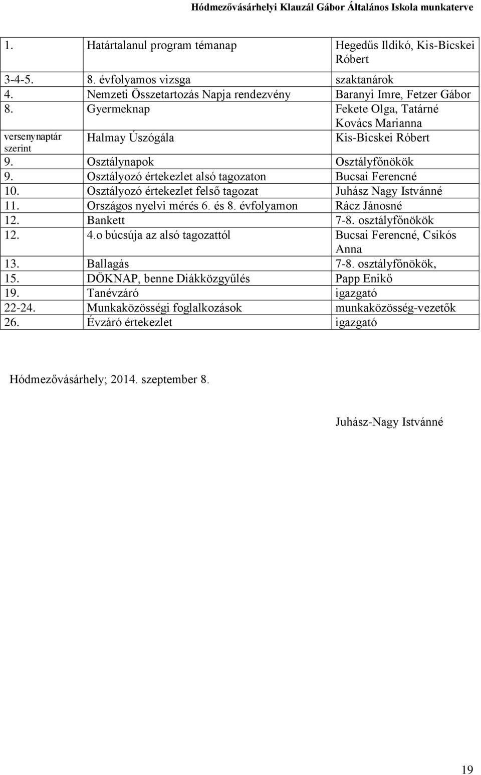 Osztályozó értekezlet felső tagozat Juhász Nagy Istvánné 11. Országos nyelvi mérés 6. és 8. évfolyamon Rácz Jánosné 12. Bankett 7-8. osztályfőnökök 12. 4.