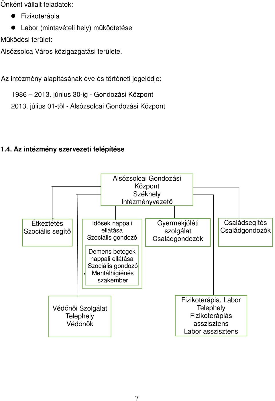 Az intézmény szervezeti felépítése Alsózsolcai Gondozási Központ Székhely Intézményvezető Étkeztetés Szociális segítő Idősek nappali ellátása Szociális gondozó Gyermekjóléti