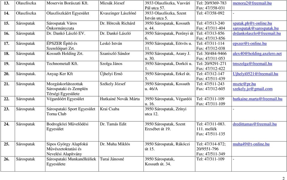 Sárospatak ÉPSZER Építı és Leskó István 3950 Sárospatak, Eötvös u. Szerelıipari Zrt. 11. 18. Sárospatak Kossuth Holding Zrt. Szaniszló Sándor 3950 Sárospatak, Arany J. u. 30. 19.