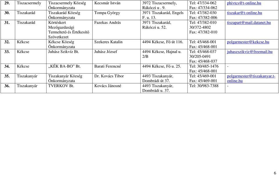 Juhász József 4494 Kékcse, Hajnal u. 2/B Tel: 47/334-062 Fax: 47/334-062 Tel: 47/382-030 Fax: 47/382-006 Tel: 47/382-010 30/372-4802 Fax: 47/382-010 Szekeres Katalin 4494 Kékcse, Fı út 116.