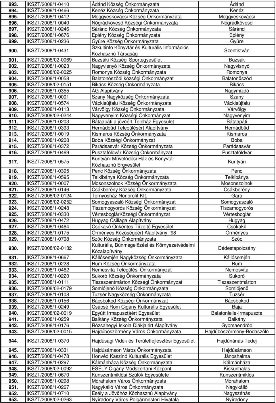 IKSZT/2008/1-0236 Gyüre Község Önkormányzata Gyüre 900. IKSZT/2008/1-0431 Szkultinfo Könyvtár és Kulturális Információs Közhasznú Társaság Szentistván 901.