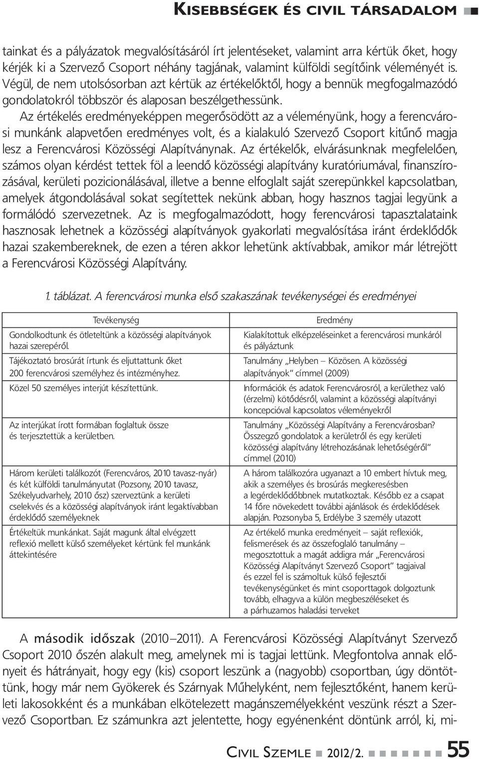 Az értékelés eredményeképpen megerősödött az a véleményünk, hogy a ferencvárosi munkánk alapvetően eredményes volt, és a kialakuló Szervező Csoport kitűnő magja lesz a Fe renc vá ro si Közösségi