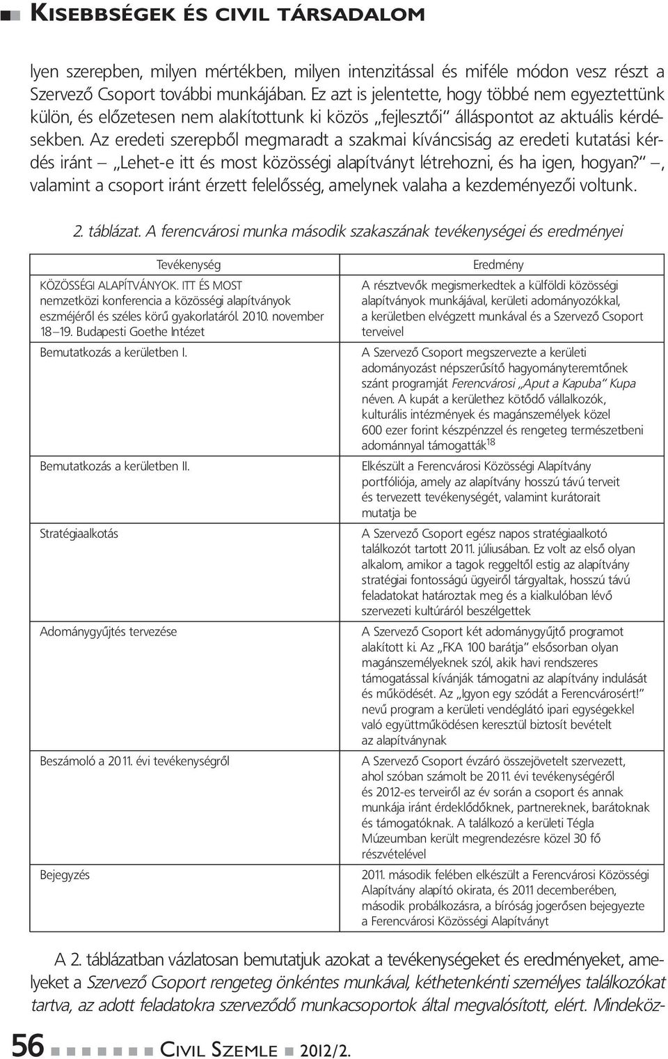 Az eredeti szerepből megmaradt a szakmai kíváncsiság az eredeti kutatási kérdés iránt Lehet-e itt és most közösségi alapítványt létrehozni, és ha igen, hogyan?