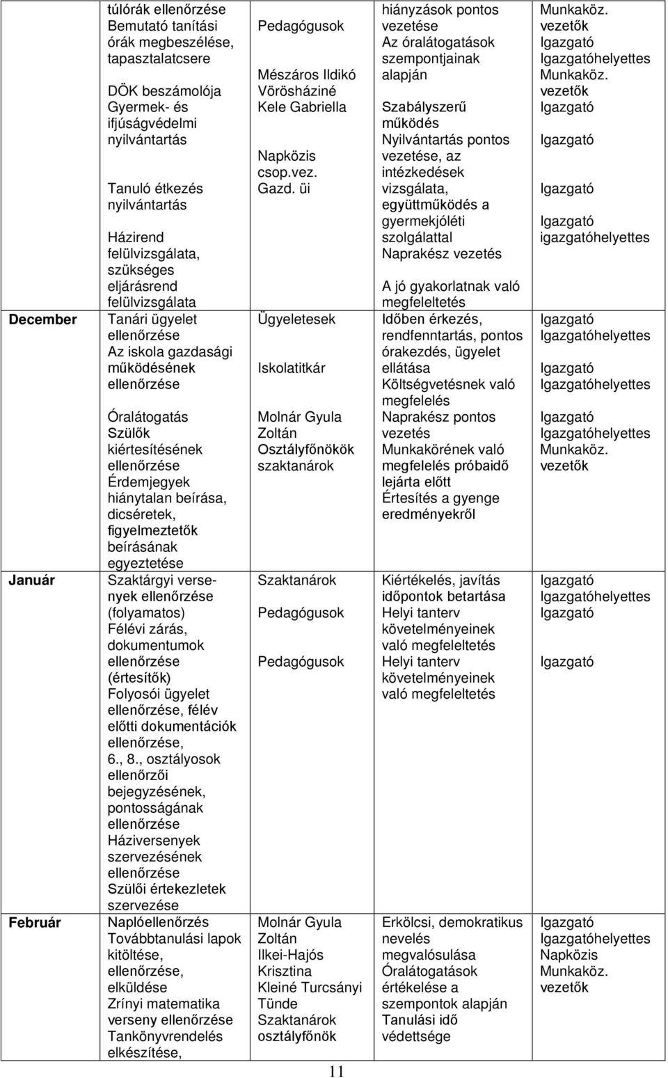 egyeztetése Szaktárgyi versenyek (folyamatos) Félévi zárás, dokumentumok (értesítők) Folyosói ügyelet, félév előtti dokumentációk, 6., 8.