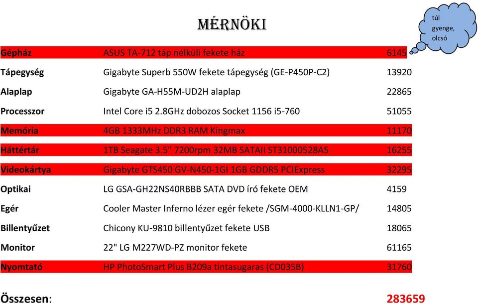 5" 7200rpm 32MB SATAII ST31000528AS 16255 Videokártya Gigabyte GTS450 GV-N450-1GI 1GB GDDR5 PCIExpress 32295 Optikai LG GSA-GH22NS40RBBB SATA DVD író fekete OEM 4159 Egér Cooler Master