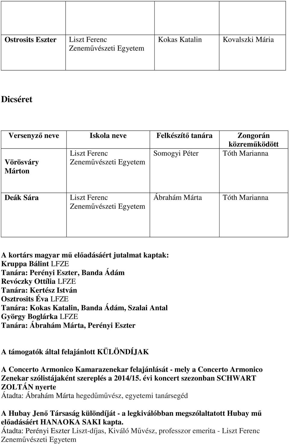 A támogatók által felajánlott KÜLÖNDÍJAK A Concerto Armonico Kamarazenekar felajánlását - mely a Concerto Armonico Zenekar szólistájaként szereplés a 2014/15.