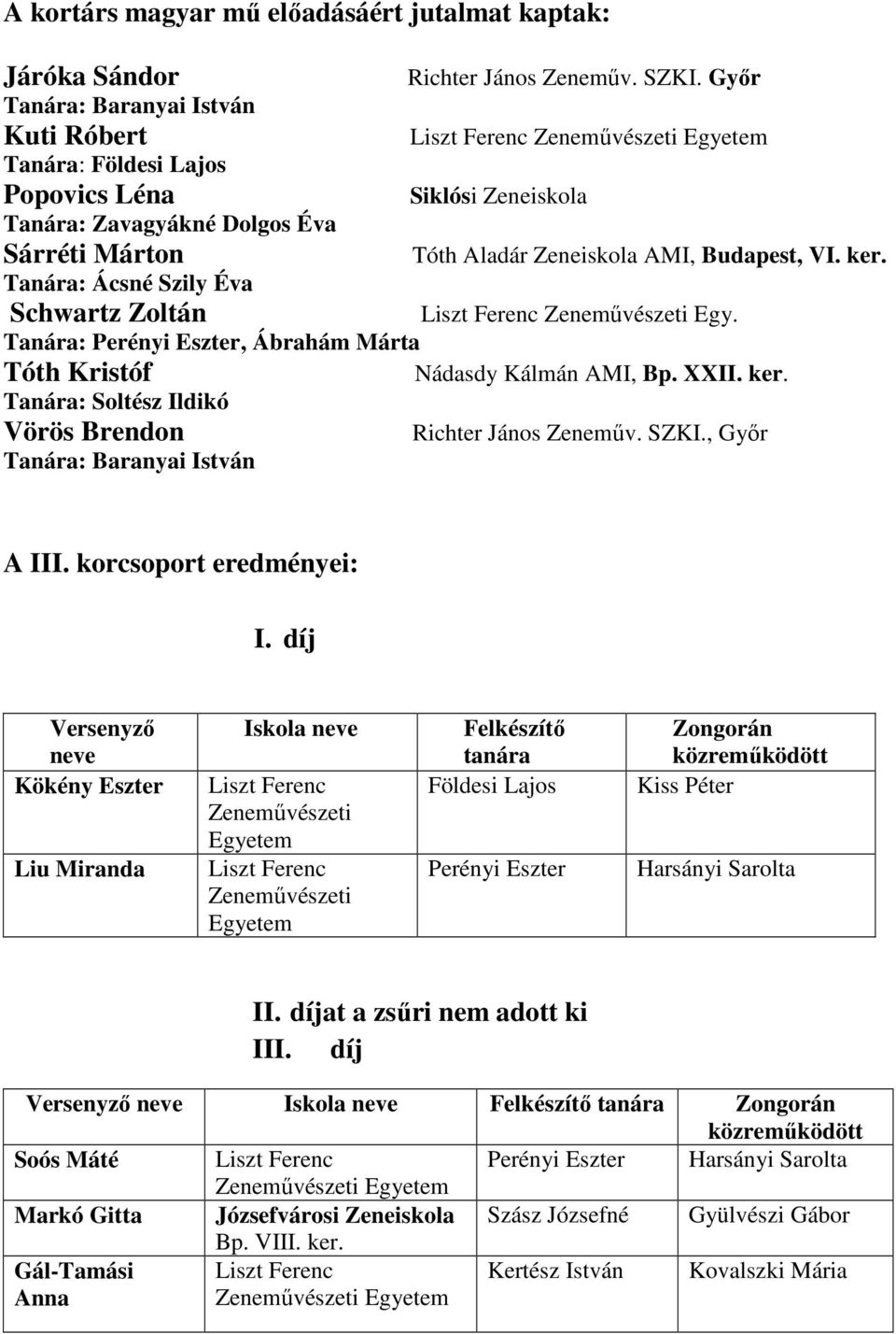 Tanára: Ácsné Szily Éva Schwartz Zoltán Egy. Tanára: Perényi Eszter, Ábrahám Márta Tóth Kristóf Nádasdy Kálmán AMI, Bp. XXII. ker. Tanára: Soltész Ildikó Vörös Brendon Richter János Zeneműv. SZKI.