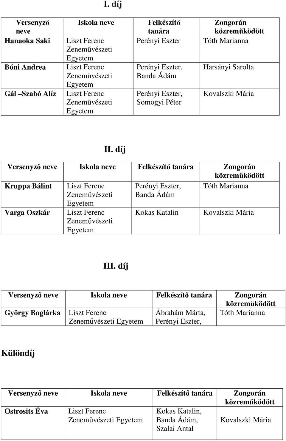 díj Kruppa Bálint Perényi Eszter, Tóth Marianna Banda Ádám Varga Oszkár Kokas Katalin III.