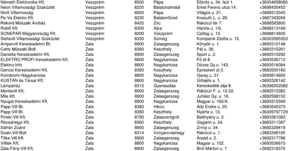 +3687343059 Rekord Műszaki Áruház Veszprém 8420 Zirc Rákóczi tér 7. +3688583800 Robill Kft. Veszprém 8300 Ajka Hársfa u. 1/b. +3688213169 SONEPAR Magyarország Kft. Veszprém 8200 Veszprém Csillag u.