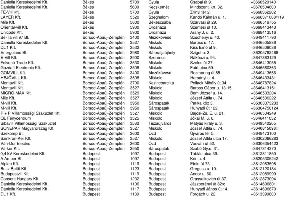 +3668413443 Unicode Kft. Békés 5900 Orosháza Arany J. u. 2. +3668413516 Bé-Ta vill 97 Bt. Borsod-Abaúj-Zemplén 3400 Mezőkövesd Széchenyi u. 40. +3649411790 Daniella Kereskedelmi Kft.