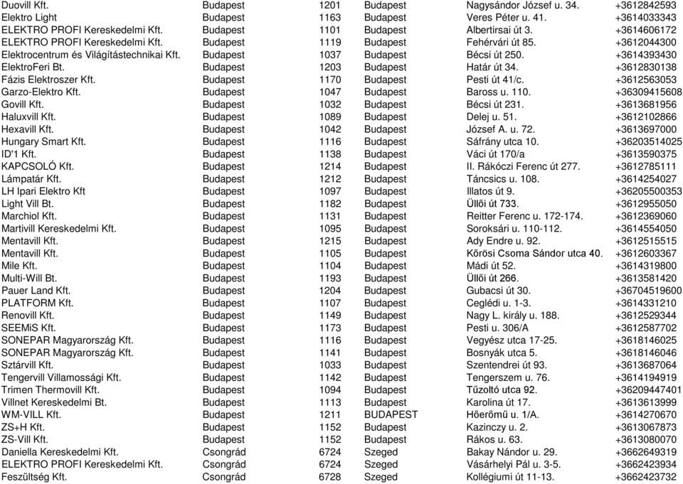 Budapest 1037 Budapest Bécsi út 250. +3614393430 ElektroFeri Bt. Budapest 1203 Budapest Határ út 34. +3612830138 Fázis Elektroszer Kft. Budapest 1170 Budapest Pesti út 41/c.